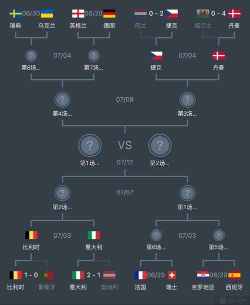 欧洲杯4强次数（欧洲杯4强时间）